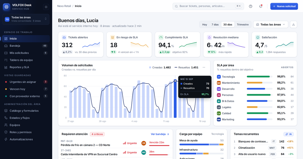 VOLFOX Desk — mesa de servicios internos multiárea